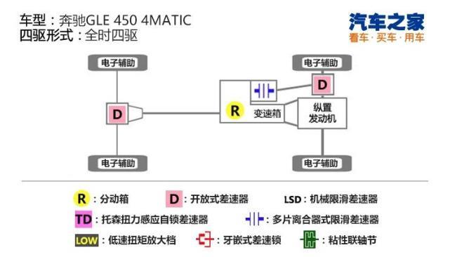 相爱相杀二十载宝马X5对比奔驰GLE