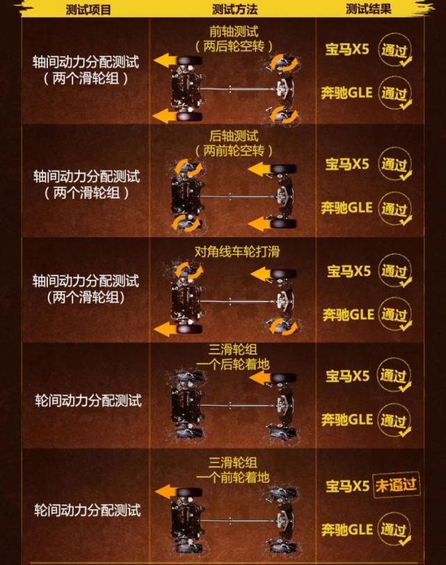 相爱相杀二十载宝马X5对比奔驰GLE