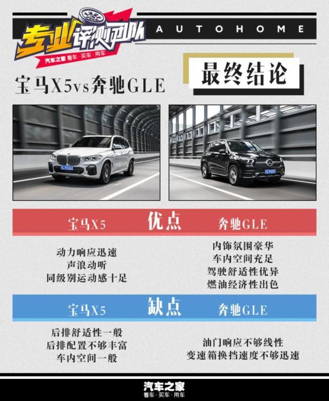 相爱相杀二十载宝马X5对比奔驰GLE
