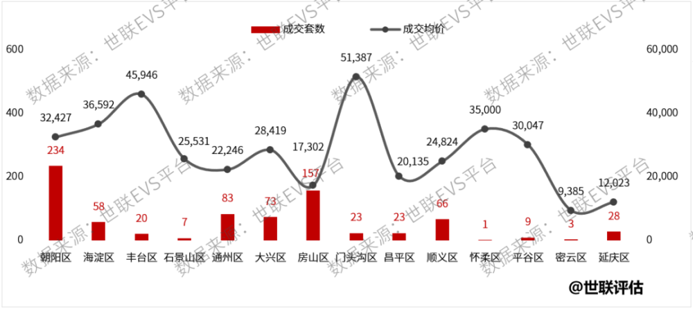 朝阳区分区规划人口大规模减少_长春朝阳区拆迁规划(3)