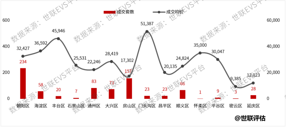 北京市房山区2020年GDP_北京平均月薪都6906元了GDP还是没霸榜,数据揭秘2020年GDP哪家强