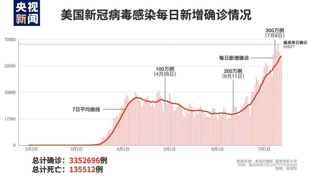 美国疫情美国总人口_美国疫情(2)