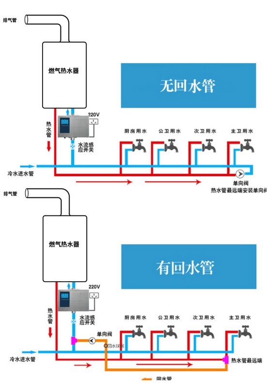 图1,常见燃气热水器配回水器系统示意图