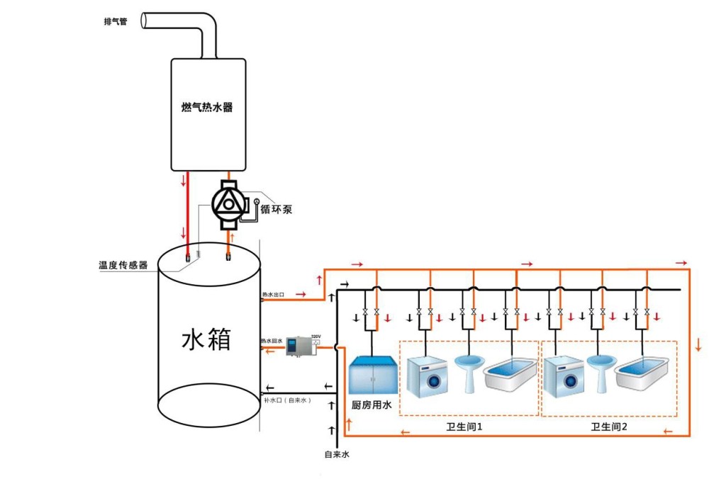 如何解决热水循环系统中回水器导致燃气热水器频繁启动影响使用寿命的