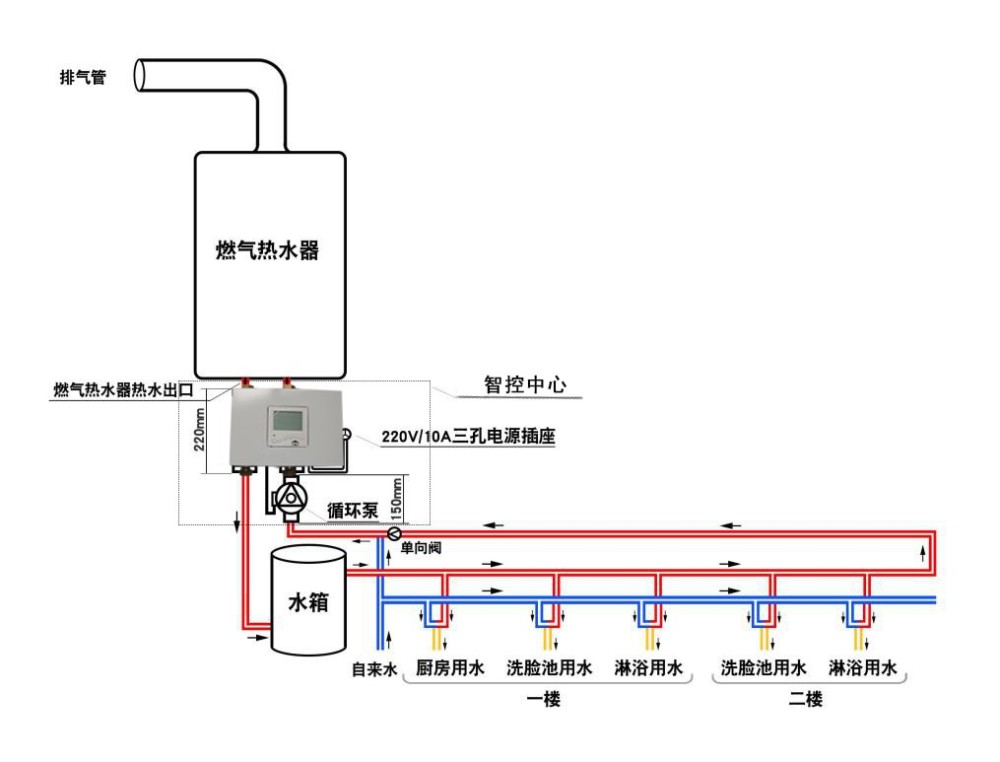 图4,恒尔暖热水循环智控中心有回水管系统图