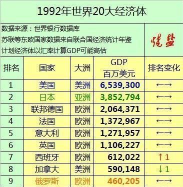 用gdp计算增长速度_中国gdp增长图