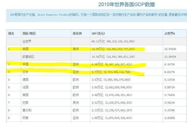 日本为什么不用GDP_2015年中国制造业发展现状剖析(3)