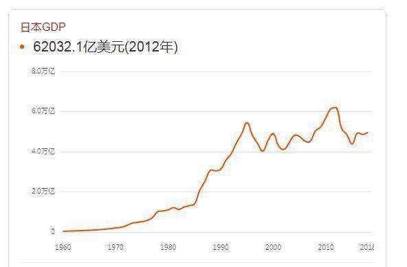 美国历年gdp多少万亿_美国近十年gdp数据图