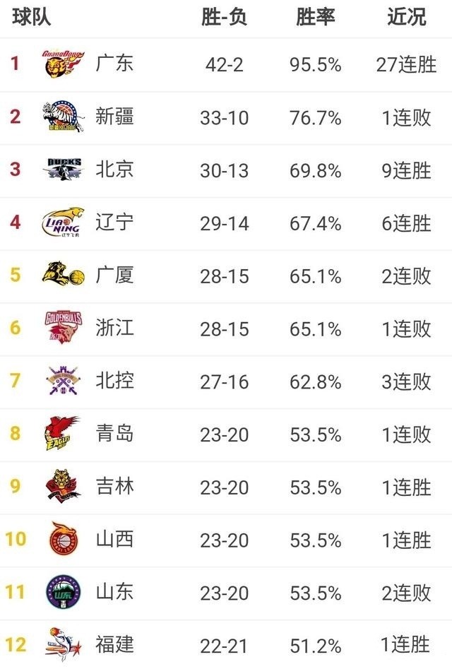 广东男篮比赛时间表