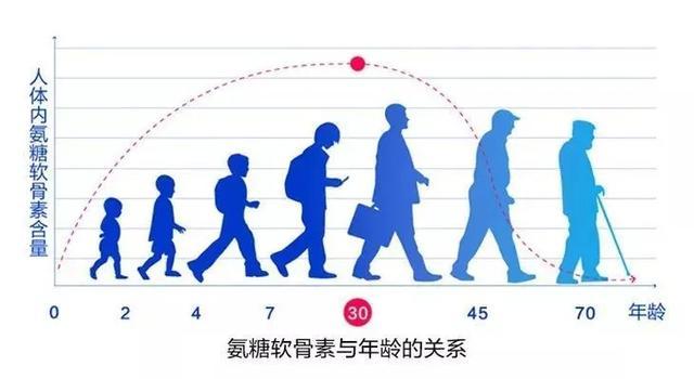 10天不运动，身体变了样！不爱运动的早亡风险比喝酒吸烟还高