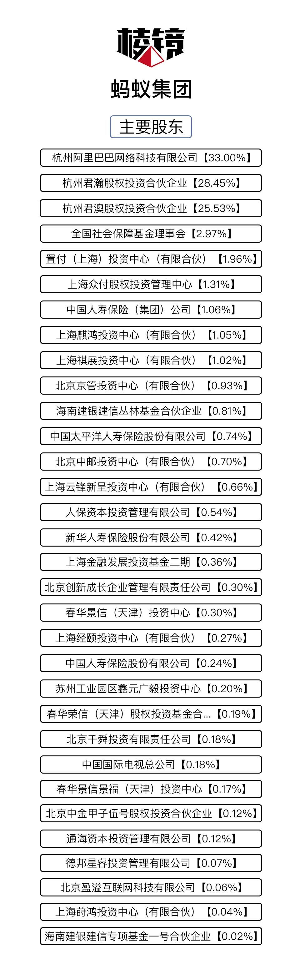 棱镜丨蚂蚁金服上市：2000亿美元估值凭什么？谁将成为千万富豪？