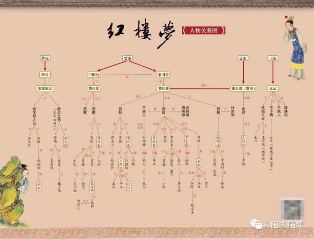 《红楼梦》在线阅读 87版电视剧 蒋勋品读 听书