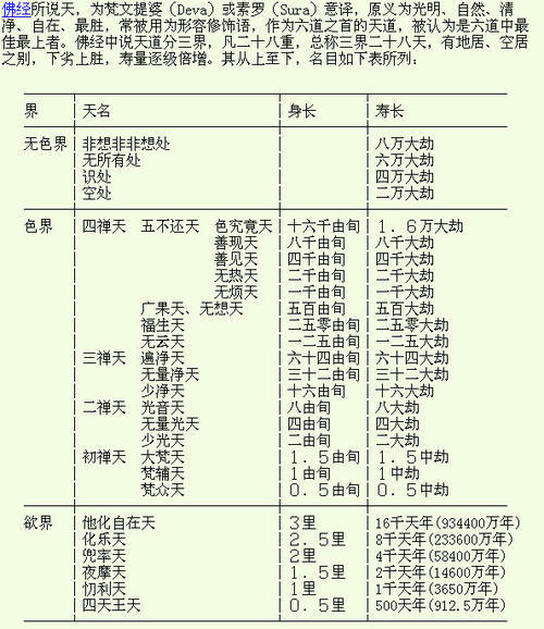 玉皇大帝住在第几层天?认识佛教的宇宙观之三界二十八天