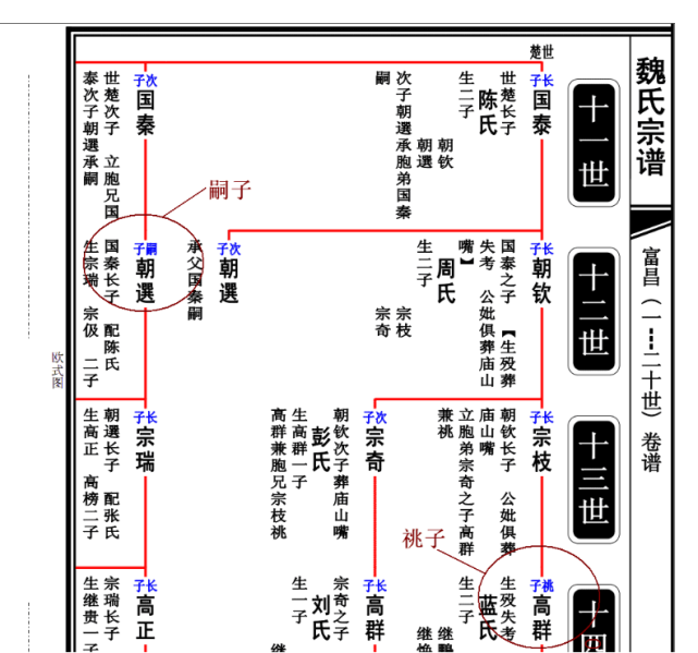互联网工具,高效传承传统文化,家谱!