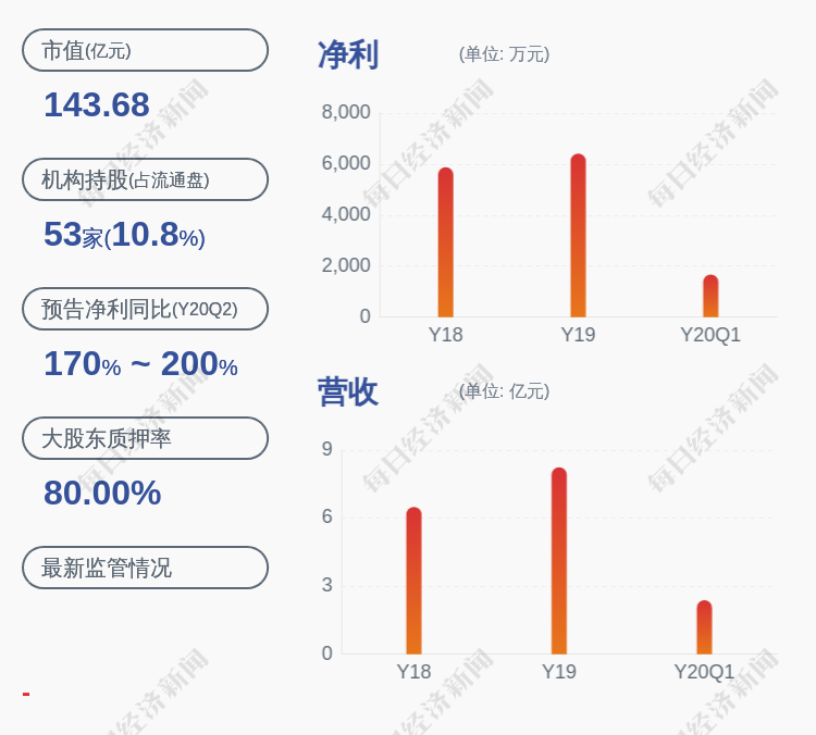 江丰电子减持计划到期张辉阳合计减持11193万股