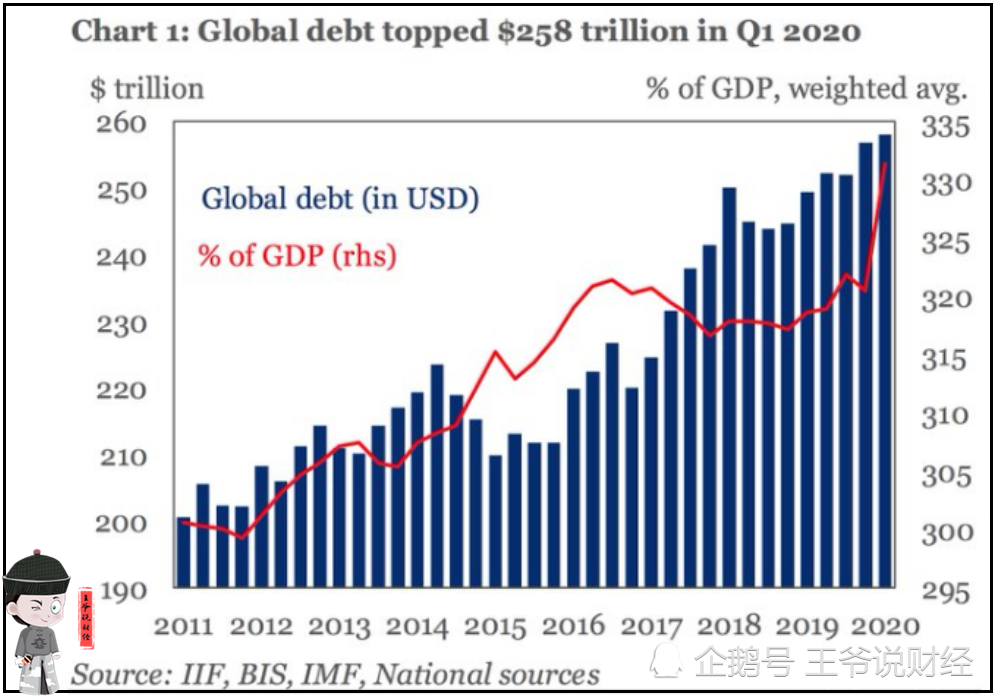 中国今年2季度gdp