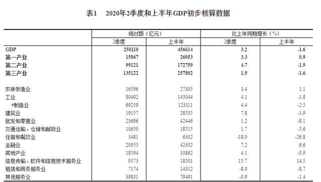 贸易强国经济总量gdp_学习强国图片(3)