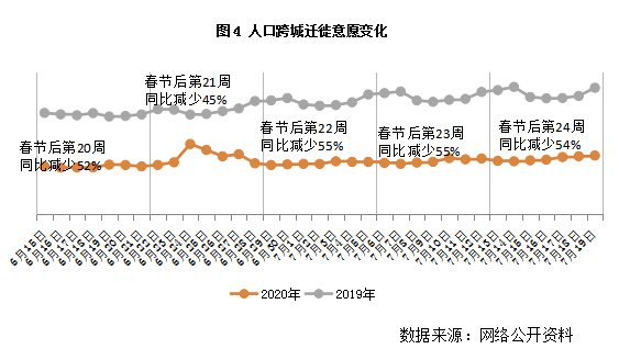 人口指标_破14亿,Python 分析我国存在哪些人口危机(2)