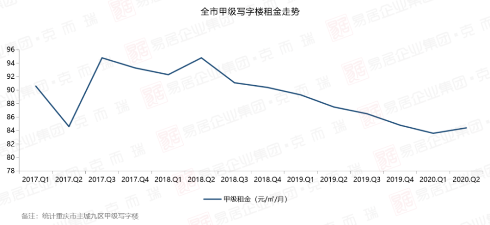 2021重庆第二季度gdp_2021第二季度思想汇报(3)