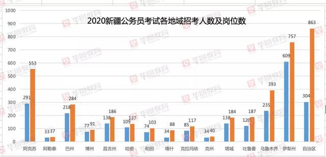 新疆伊犁人口(2)