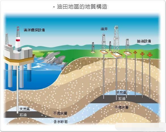 中东不断大量开采石油,地下采空不会塌陷吗?看完后瞬间明白了