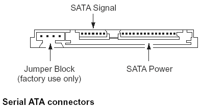 大家都知道,sata机械硬盘想要正常运行,就必须插上一根sata供电线和