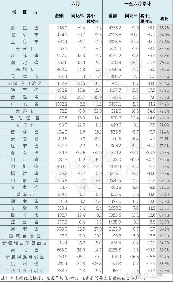 全国各省人口排名2020_2020中国各省份人口数量排名,山东第二,河南第三,第一名(3)