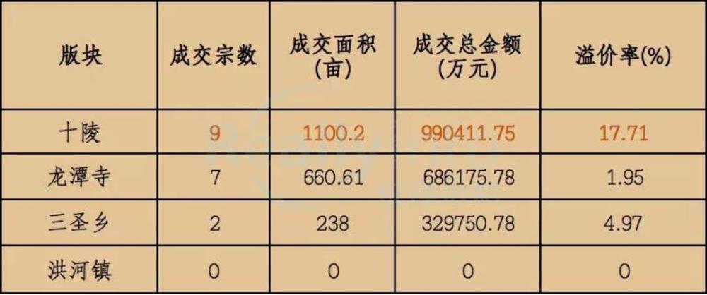 2020年置业成都，购房者必须了解的“东进”新鲜事