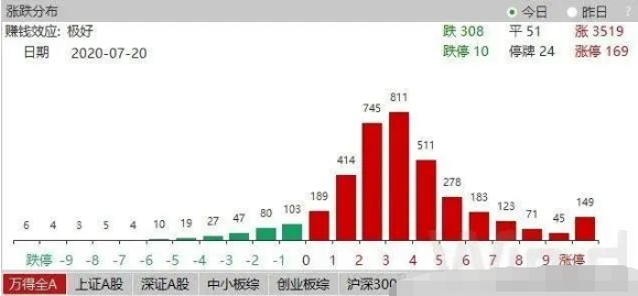 人口攒动的读音_人口普查(3)