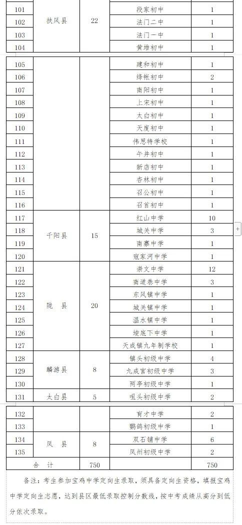 2020宝鸡市人口_宝鸡市2020年规划图