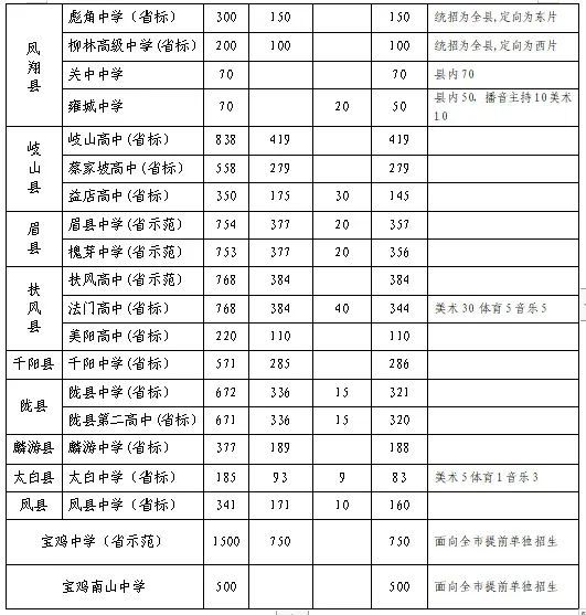 宝鸡人口2020_2020宝鸡限行区域地图(2)