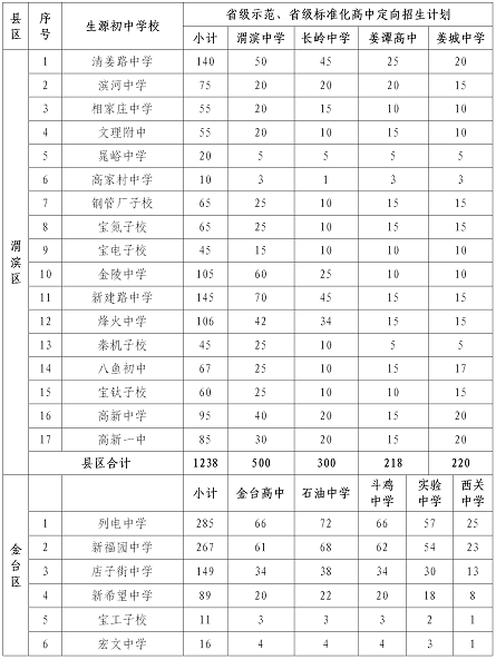 宝鸡人口2020_2020宝鸡限行区域地图(2)