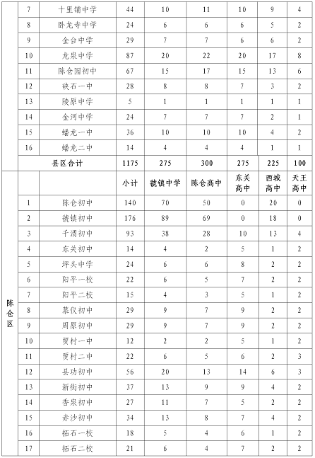 2020宝鸡市人口_宝鸡市2020年规划图(3)