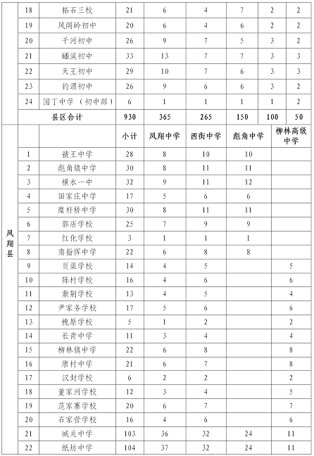 宝鸡人口2020_2020宝鸡限行区域地图(3)