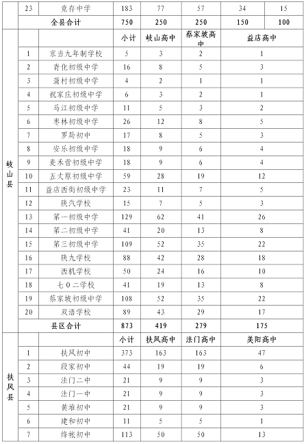 宝鸡人口2020_2020宝鸡限行区域地图