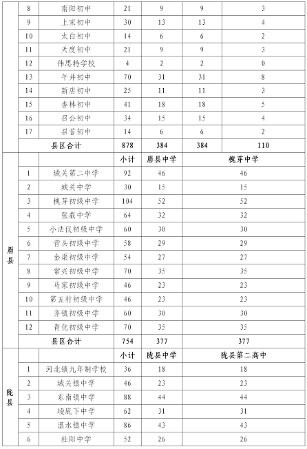 宝鸡人口2020_2020宝鸡限行区域地图