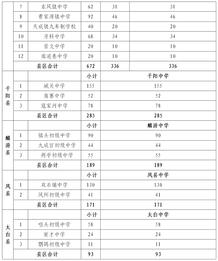 宝鸡人口2020_2020宝鸡限行区域地图(3)