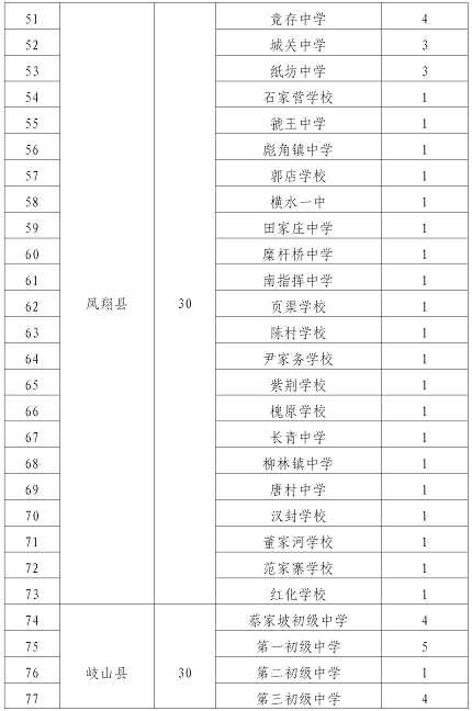 宝鸡人口2020_2020宝鸡限行区域地图