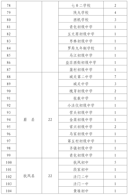 宝鸡人口2020_2020宝鸡限行区域地图(2)