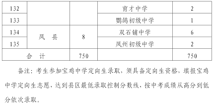 宝鸡人口2020_2020宝鸡限行区域地图