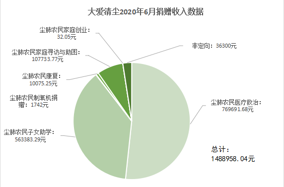 尼坤家人口_人口普查(2)