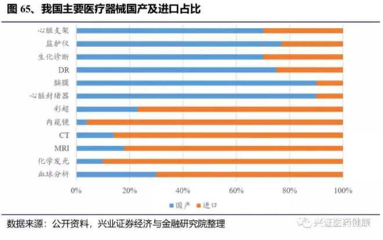 专注脊柱类植入耗材领域三友医疗加速推进国产替代