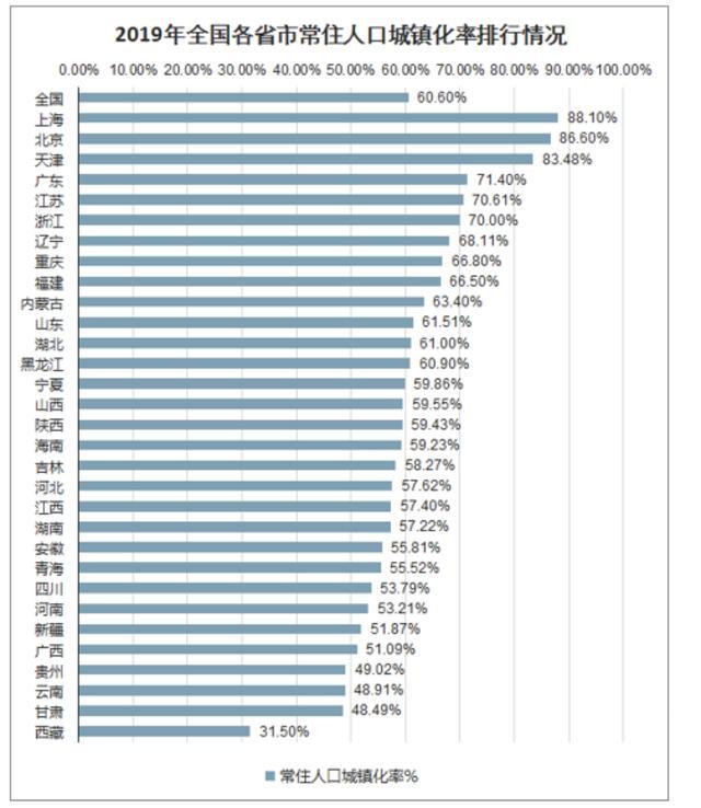 人口买卖市场_北京集中供地影响市场交易行为,常住人口增量旺盛居住需求(3)