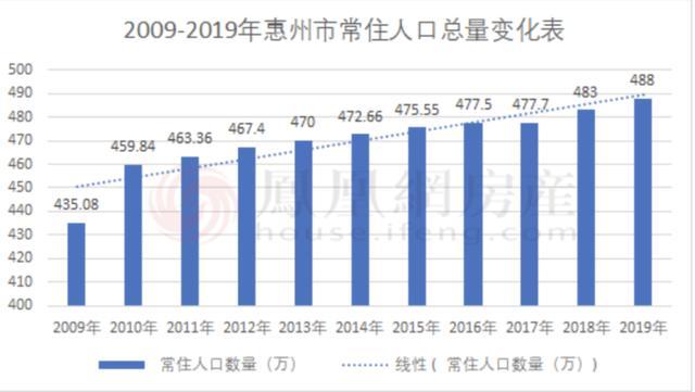 2020年人口和房价_2020人口分布和房价图(3)