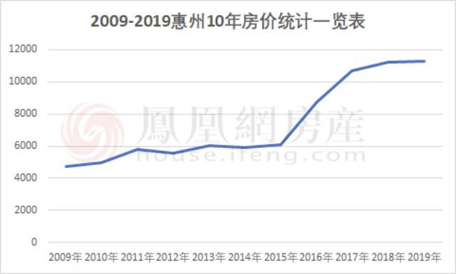 2020年人口和房价_2020人口分布和房价图(3)