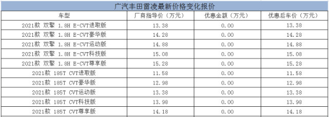 北京7月行情报价,目前广汽丰田雷凌现车充足,颜色齐全.