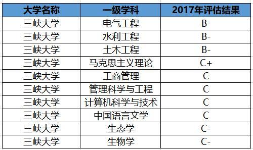 三峡大学排名_三峡大学(3)