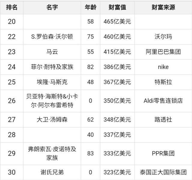 全球37亿人口_全球饥饿人口分布图(2)