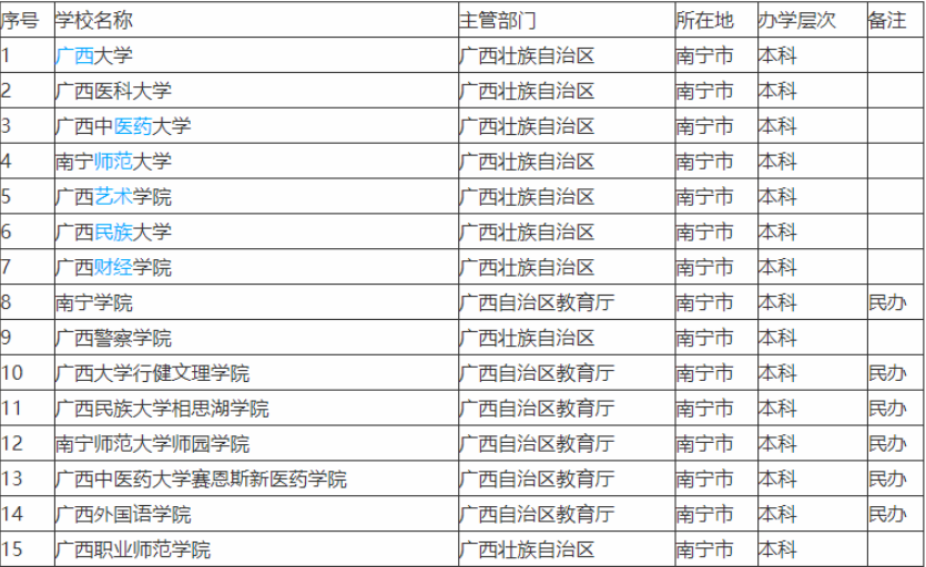 南宁人口总数_南宁有多少人口2020年(2)