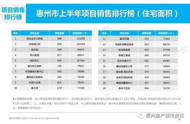 星河地产排名_星河地产(3)